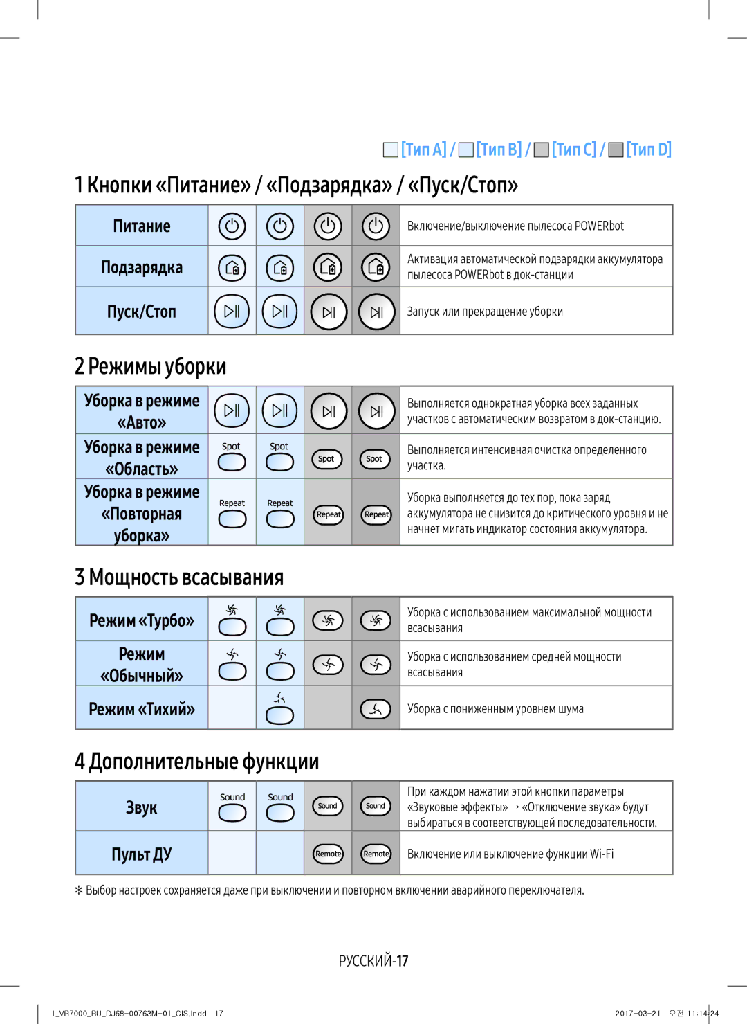 Samsung VR20M7070WD/EV, VR20M7070WS/EV Кнопки «Питание» / «Подзарядка» / «Пуск/Стоп», Режимы уборки, Мощность всасывания 