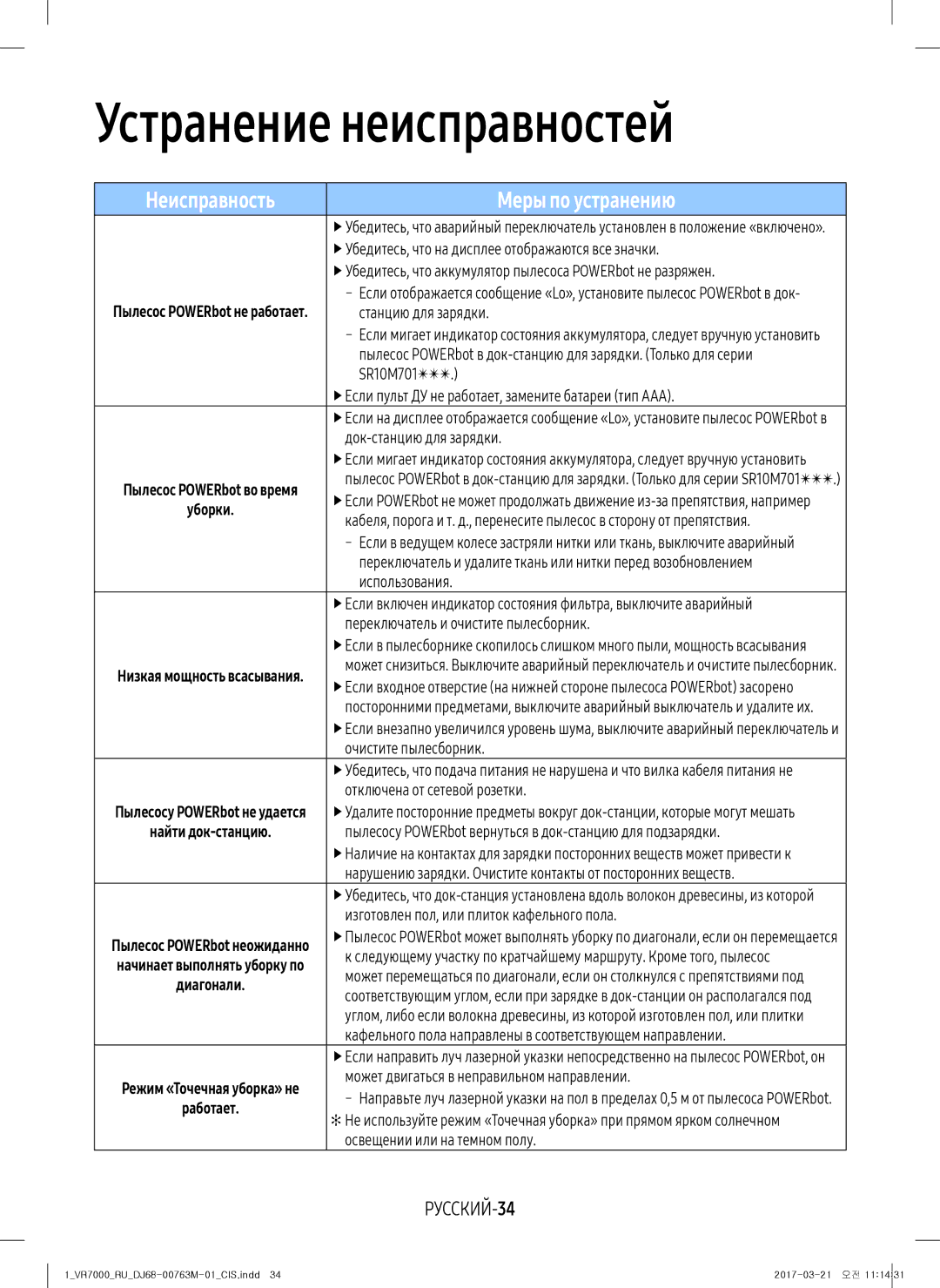 Samsung VR20M7050US/EV, VR20M7070WS/EV, VR10M7010UW/EV, VR10M7030WW/EV, VR10M7030WG/EV Устранение неисправностей, РУССКИЙ-34 