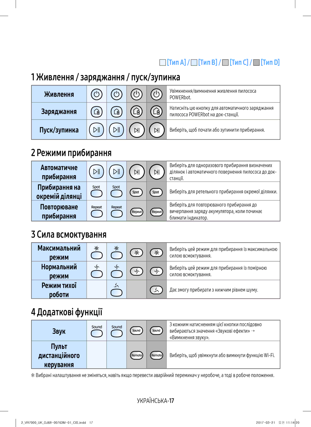 Samsung VR10M7030WG/EV manual Живлення / заряджання / пуск/зупинка, Режими прибирання, Сила всмоктування, Додаткові функції 