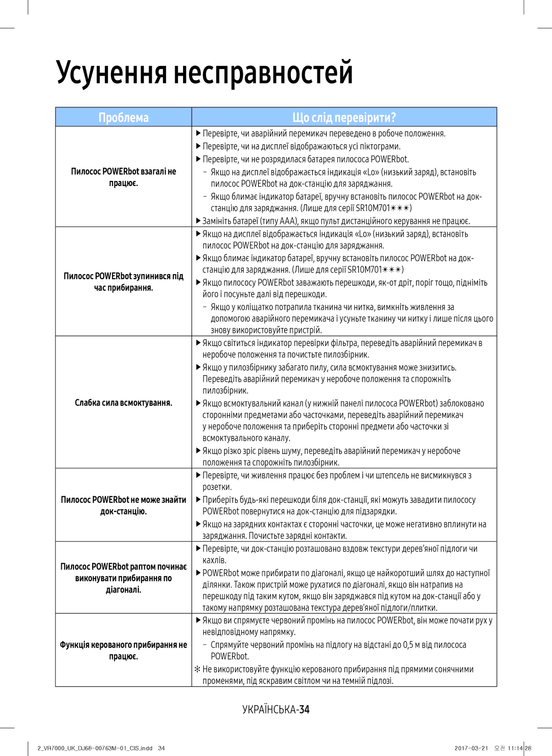 Samsung VR10M7030WW/EV, VR20M7070WS/EV, VR10M7010UW/EV Усунення несправностей, Проблема Що слід перевірити?, УКРАЇНСЬКА-34 