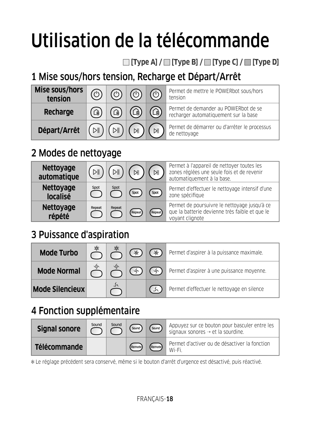 Samsung VR1FM7020UW/EF manual Mise sous/hors tension, Recharge et Départ/Arrêt, Modes de nettoyage, Puissance daspiration 