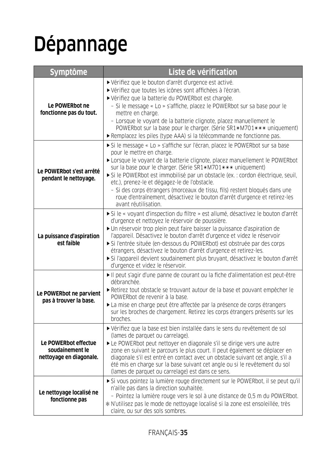 Samsung VR2FM7050US/EF, VR1FM7010UG/EF, VR2FM7070WD/EF, VR1FM7020UW/EF, VR1FM7030WB/EF manual Dépannage 