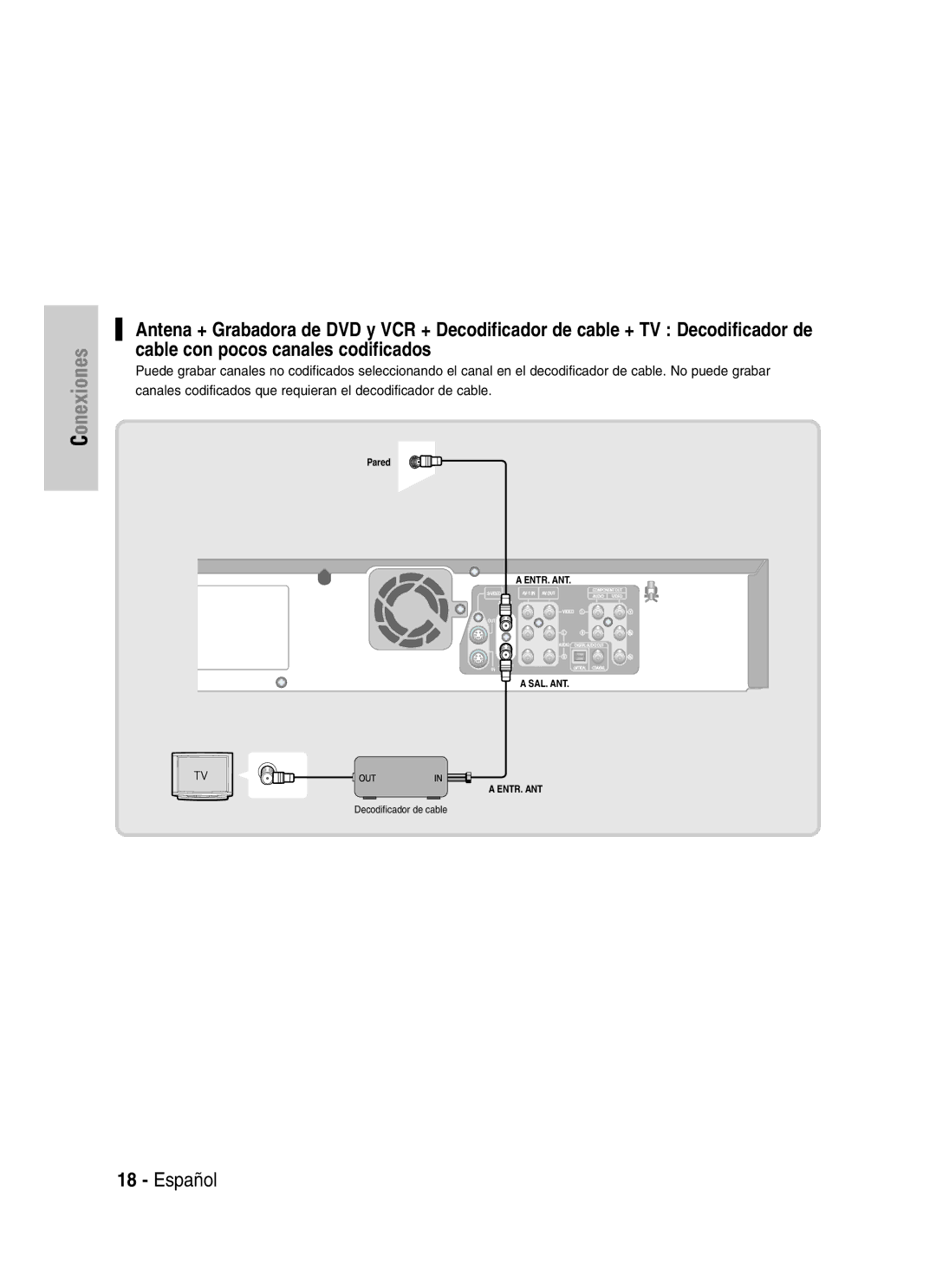 Samsung VR330 manual Pared 