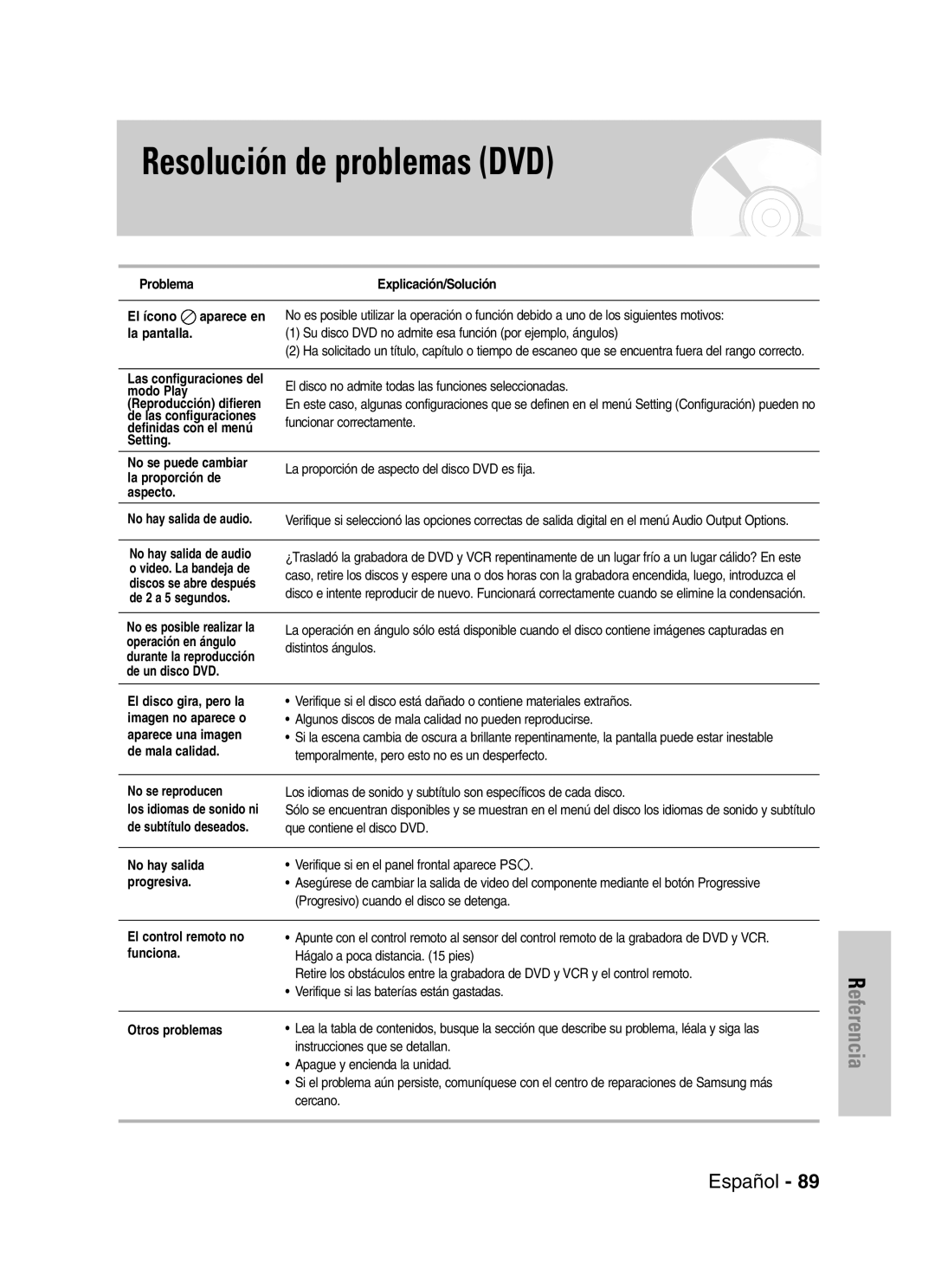 Samsung VR330 manual Resolución de problemas DVD 