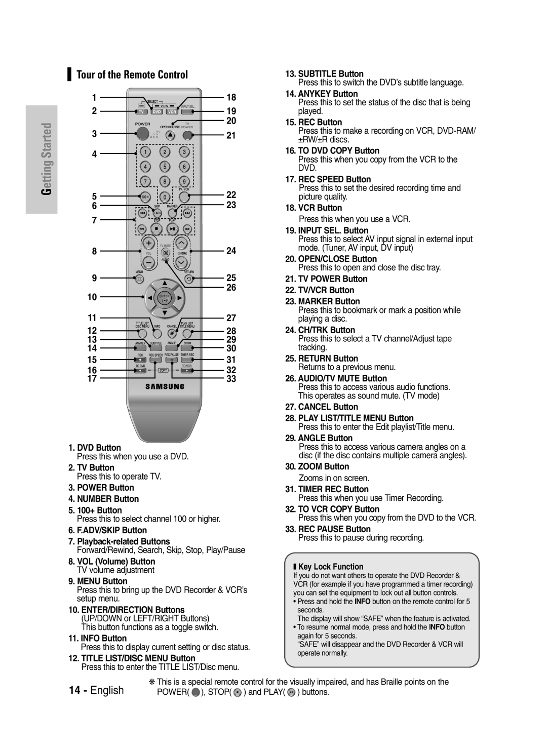 Samsung VR330S DVD Button, TV Button, Power Button Number Button 100+ Button, ADV/SKIP Button Playback-related Buttons 