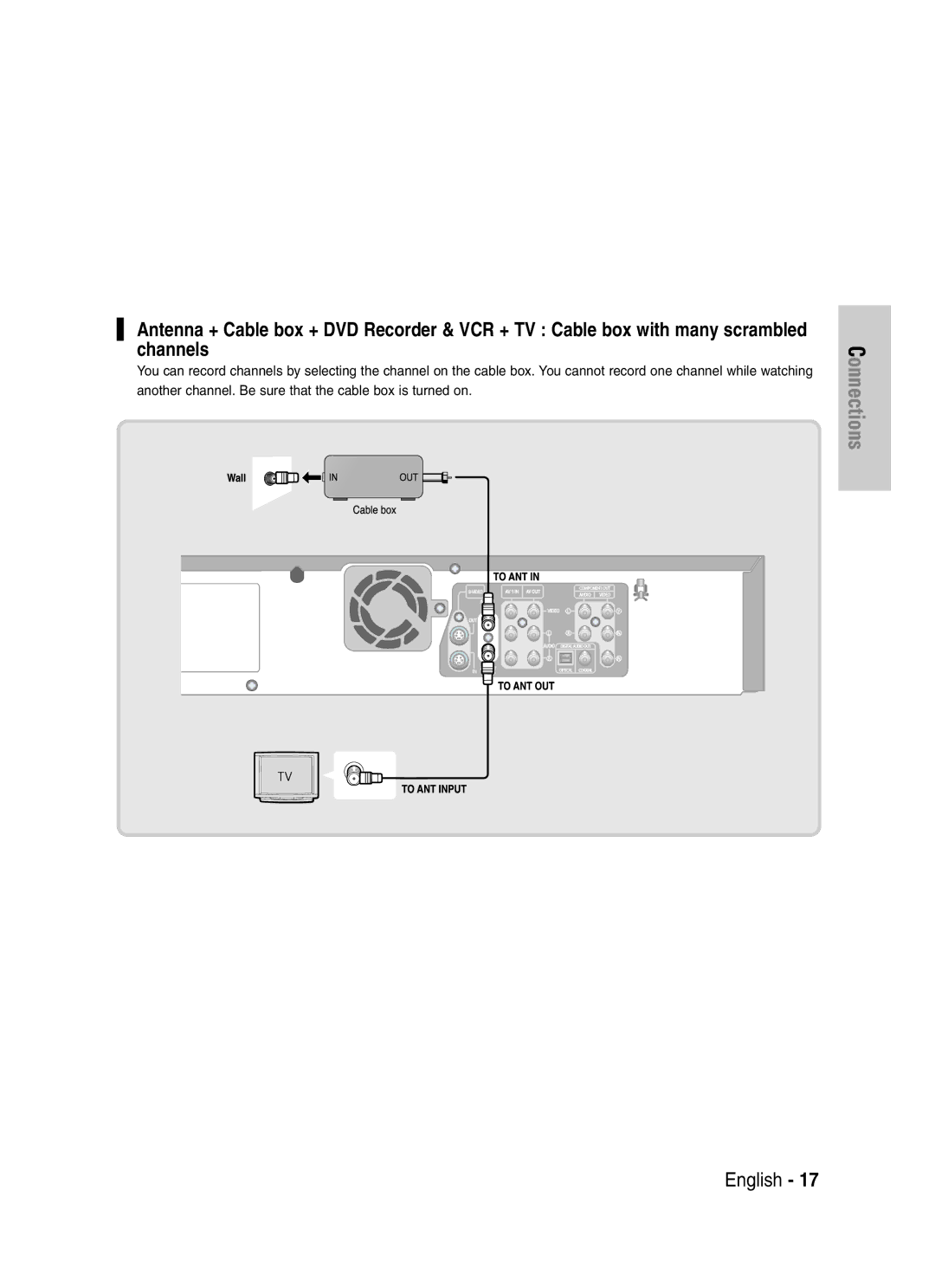 Samsung DVD-VR330, VR330S instruction manual Connections 