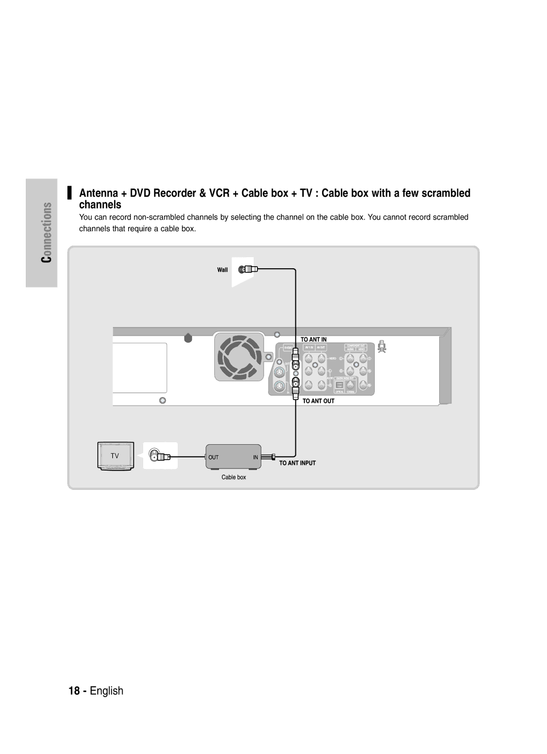 Samsung VR330S, DVD-VR330 instruction manual Connections 