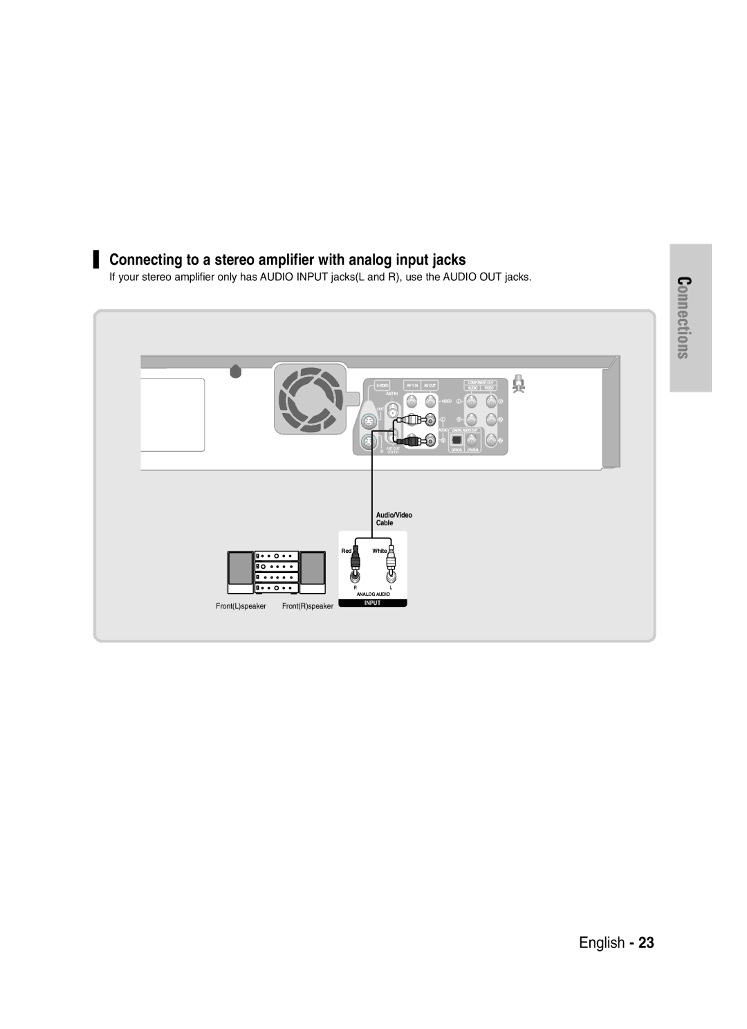 Samsung DVD-VR330, VR330S instruction manual Connecting to a stereo amplifier with analog input jacks 