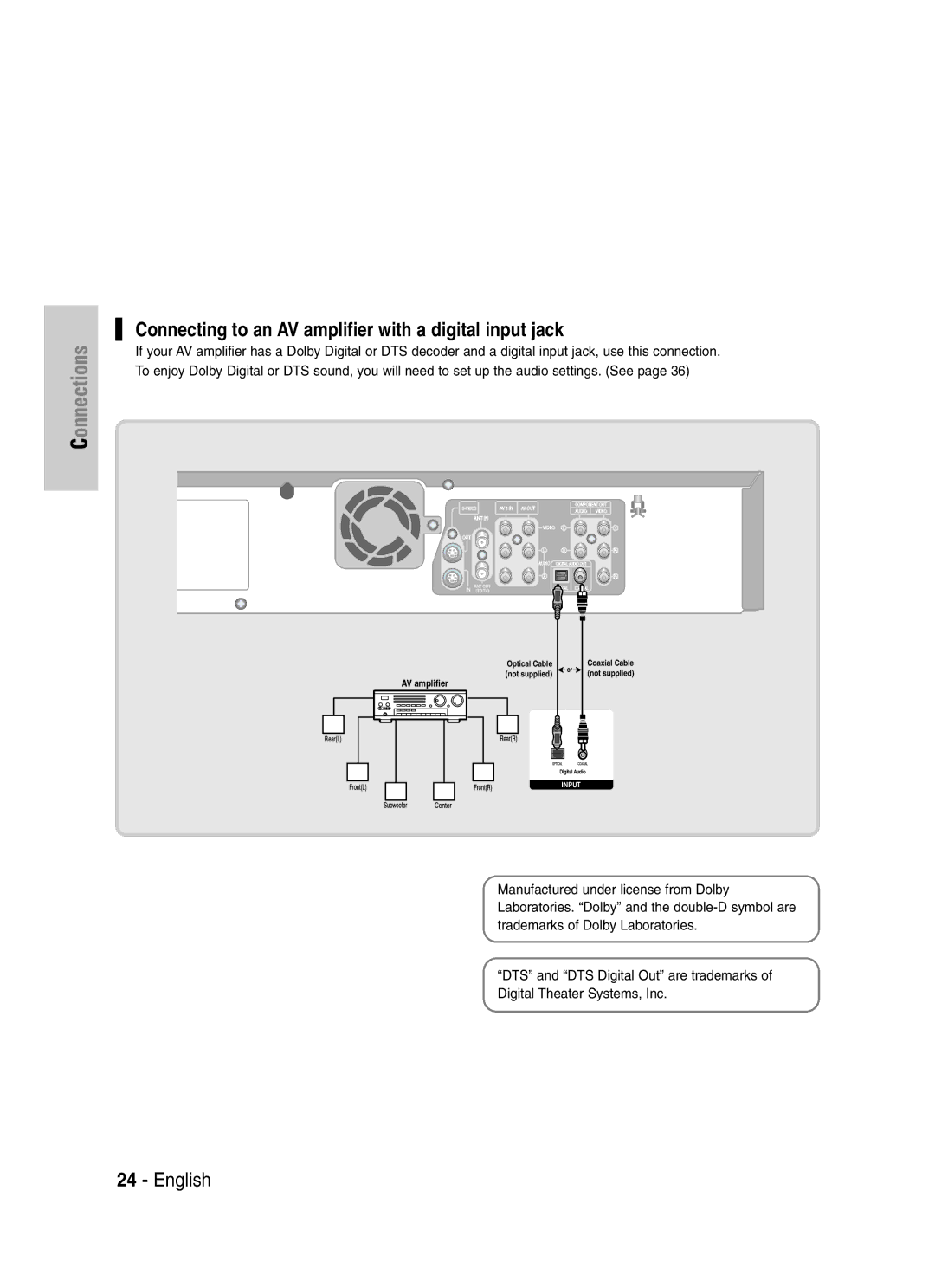 Samsung VR330S, DVD-VR330 instruction manual Connecting to an AV amplifier with a digital input jack 