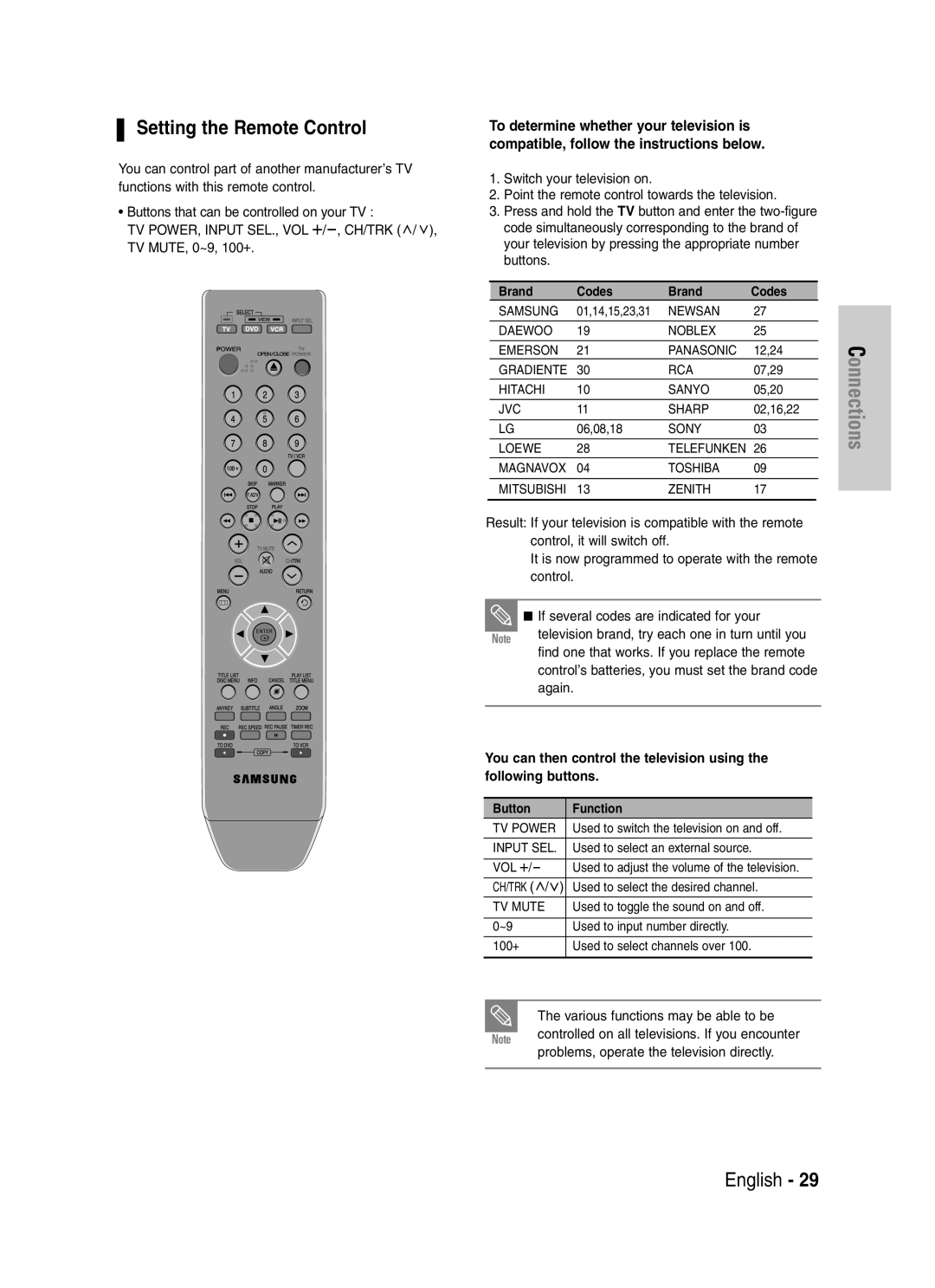 Samsung DVD-VR330, VR330S instruction manual Setting the Remote Control, Brand Codes 