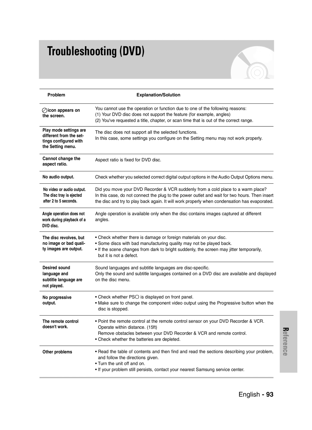 Samsung DVD-VR330, VR330S instruction manual Troubleshooting DVD 