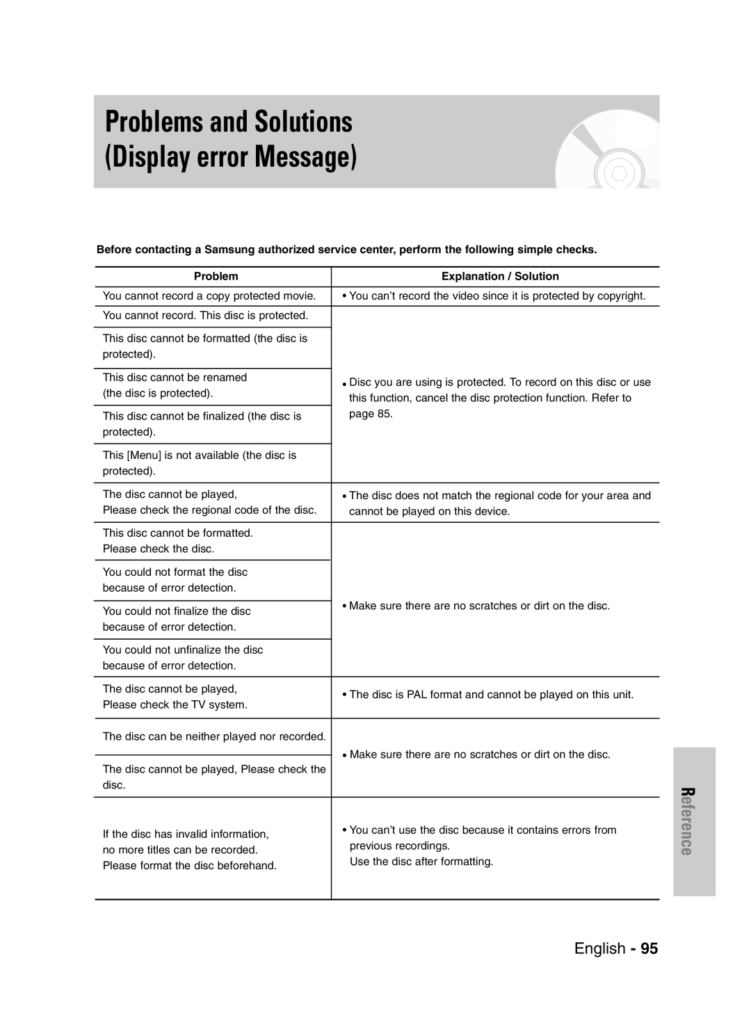 Samsung DVD-VR330, VR330S instruction manual Problems and Solutions Display error Message 