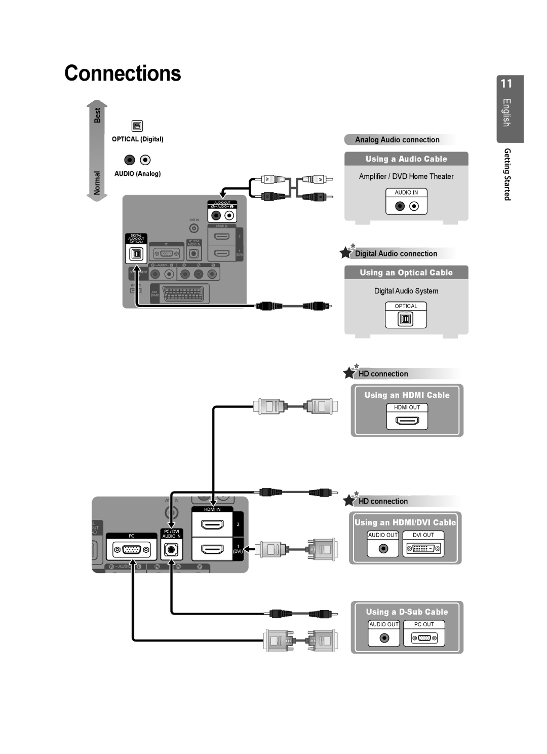 Samsung WD1950 Analog Audio connection, Amplifier / DVD Home Theater, Digital Audio connection, Digital Audio System 