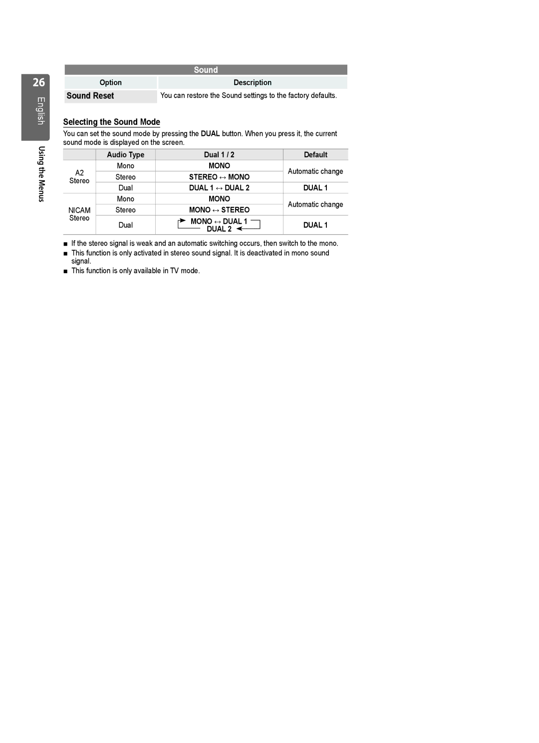 Samsung WD1950, VT2570, WD4050, WD4550, WD1450 user manual Sound Reset, Selecting the Sound Mode, Audio Type Dual 1 Default 