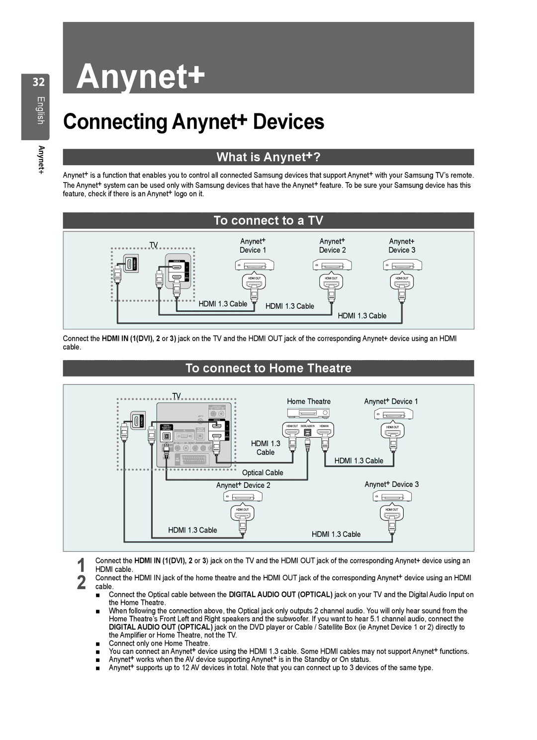 Samsung WD4050, VT2570, WD1950, WD4550, WD1450 user manual Connecting Anynet+ Devices 