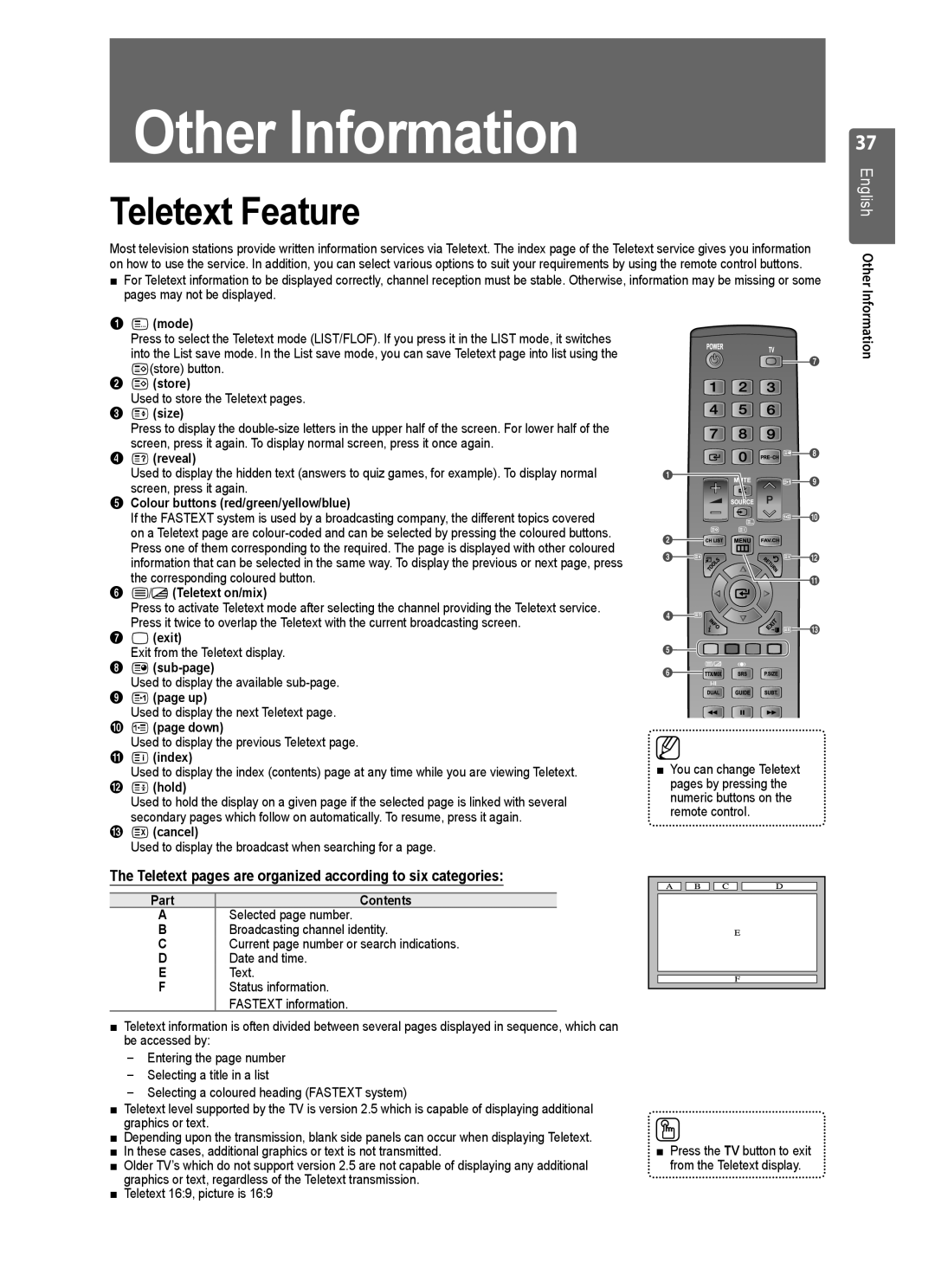 Samsung WD4050, VT2570, WD1950, WD4550, WD1450 Teletext Feature, Teletext pages are organized according to six categories 