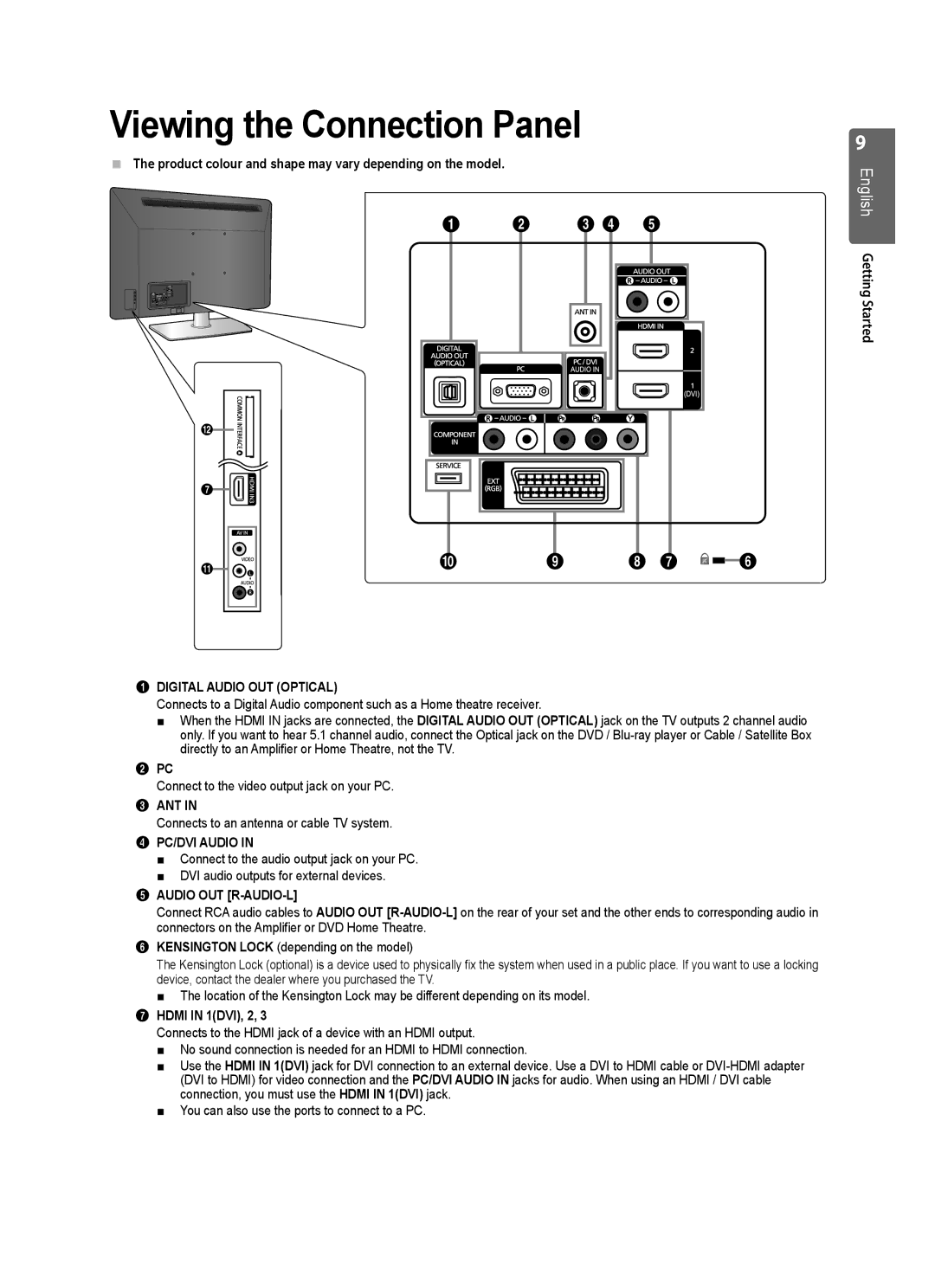 Samsung WD1450 Viewing the Connection Panel, Product colour and shape may vary depending on the model, Hdmi in 1DVI, 2 