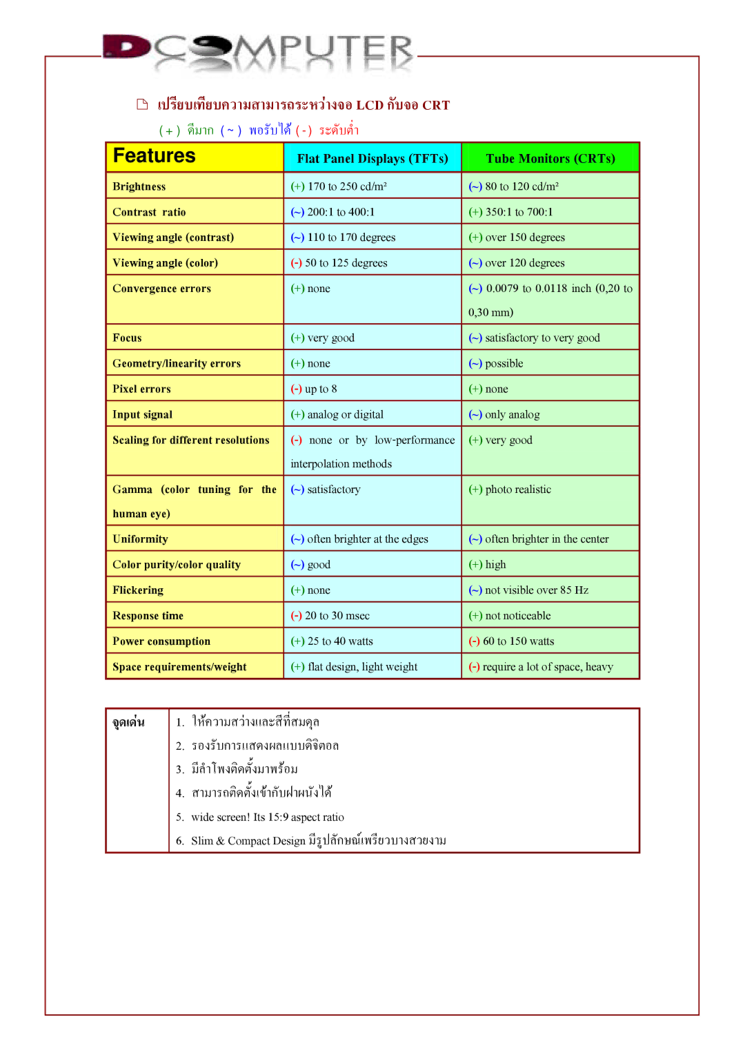 Samsung W, VX700 setup guide เปรียบเทียบความสามารถระหวางจอ Lcd กับจอ Crt, Features 