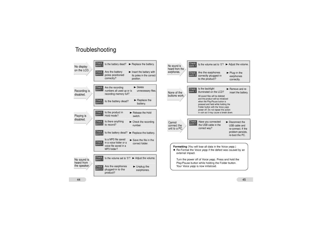 Samsung VY-H200 manual Troubleshooting, No display, On the LCD, Playing is Disabled 