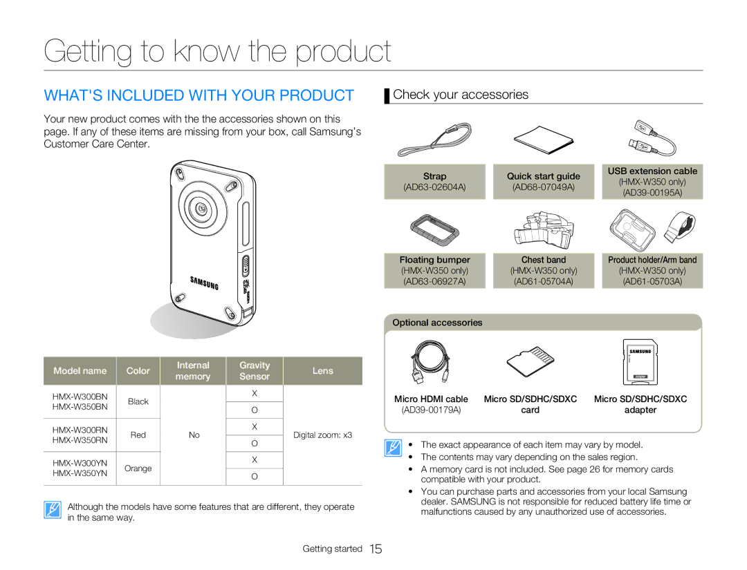 Samsung HMXW300YNX Getting to know the product, Whats Included with Your Product, Check your accessories, Model name Color 