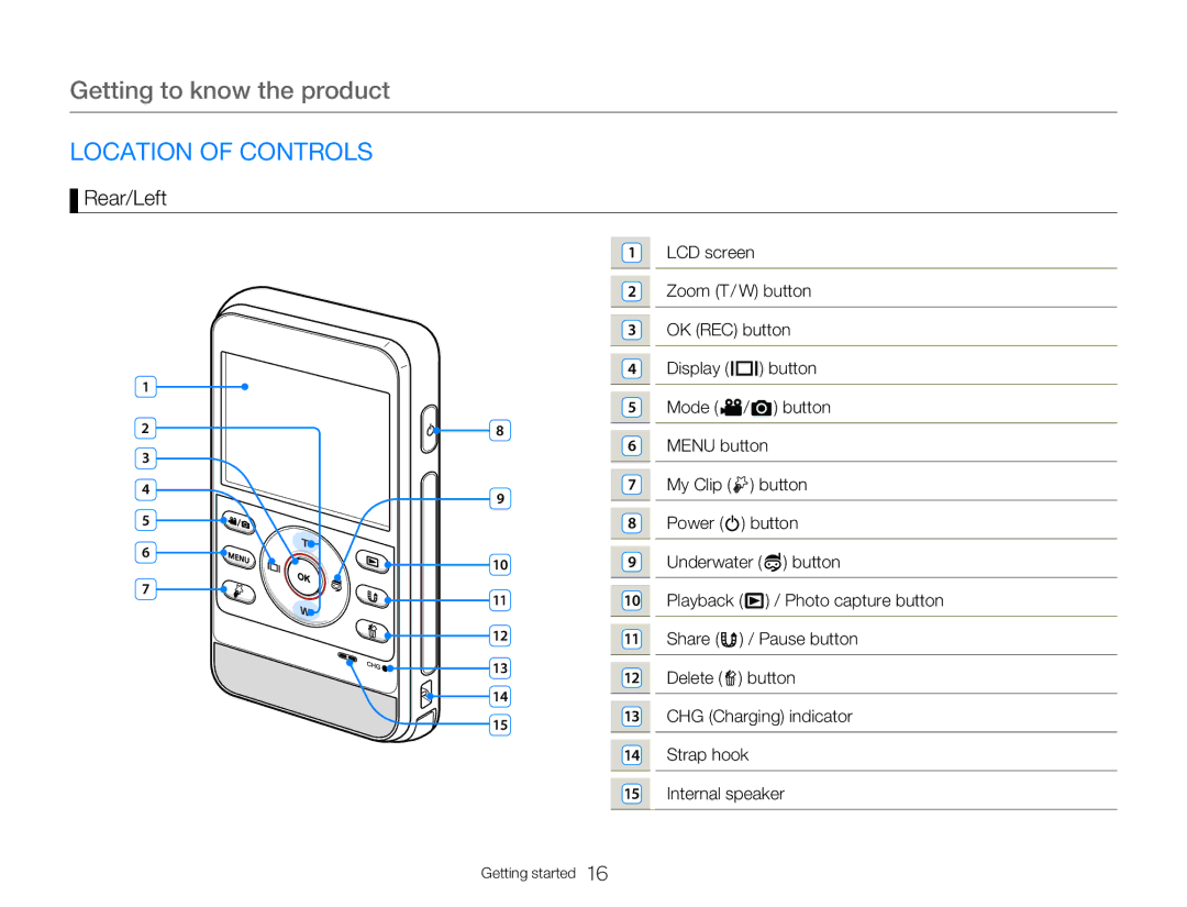 Samsung HMXW300YNX user manual Getting to know the product, Location of Controls, Rear/Left 