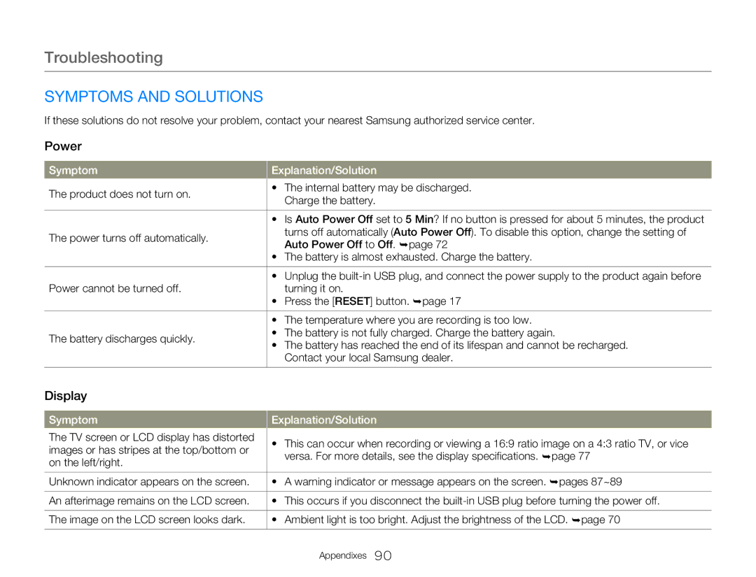 Samsung HMXW300YNX user manual Symptoms and Solutions, Power, Display 