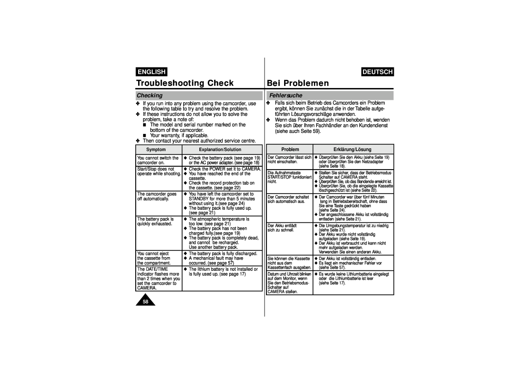 Samsung W70U, W75D, W71 Checking, Fehlersuche, Troubleshooting Check, Bei Problemen, English, Deutsch, Erklärung/Lösung 