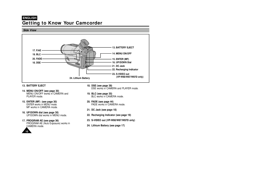 Samsung W87D, VP-W80U manual Side View, Battery Eject Menu ON/OFF 