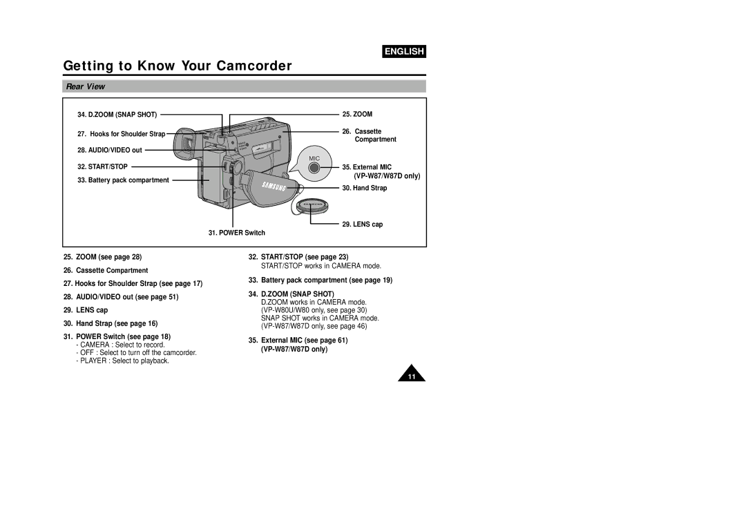 Samsung VP-W80U, W87D manual Rear View, 34. D.ZOOM Snap Shot, Start/Stop 