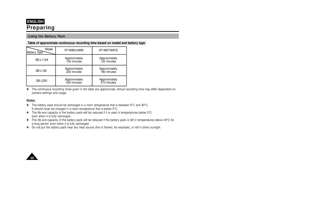 Samsung W87D, VP-W80U manual Using the Battery Pack 