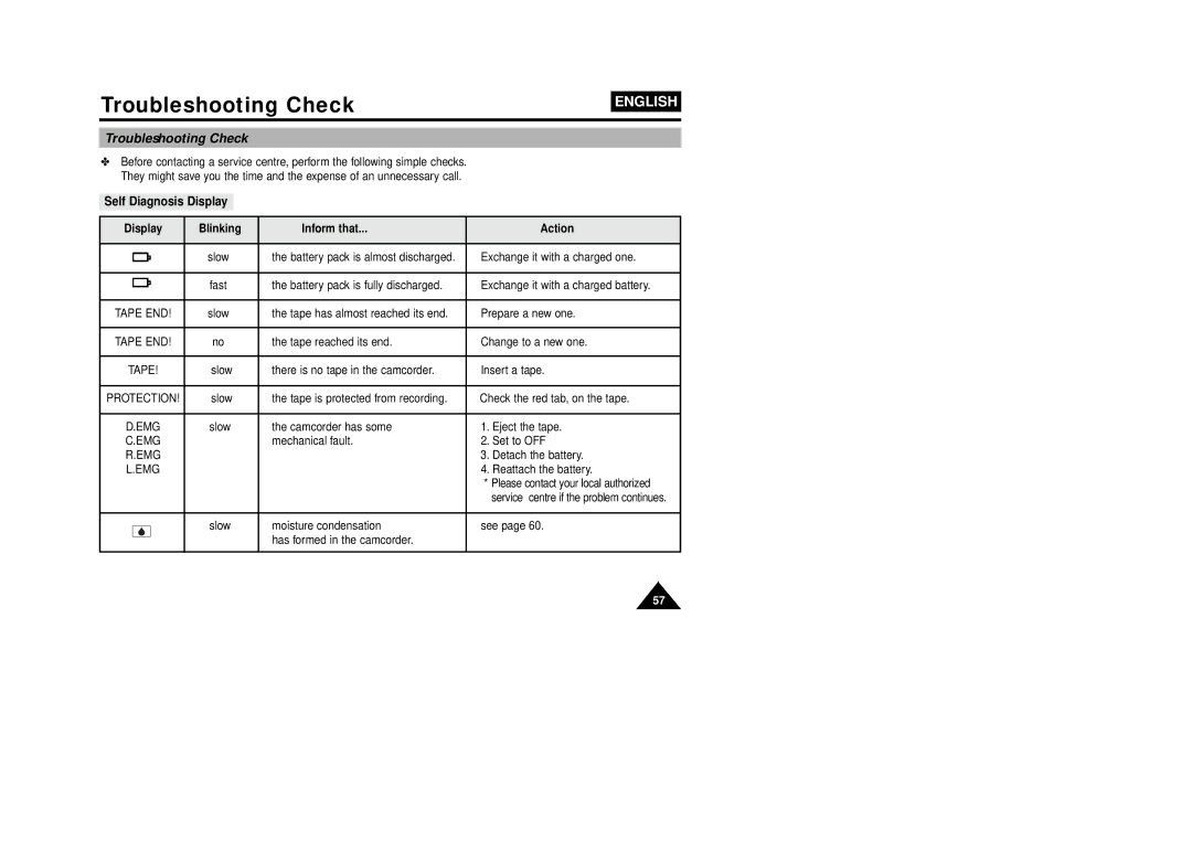 Samsung W87D, VP-W80U manual Troubleshooting Check, Self Diagnosis Display, Display Blinking Inform that Action 