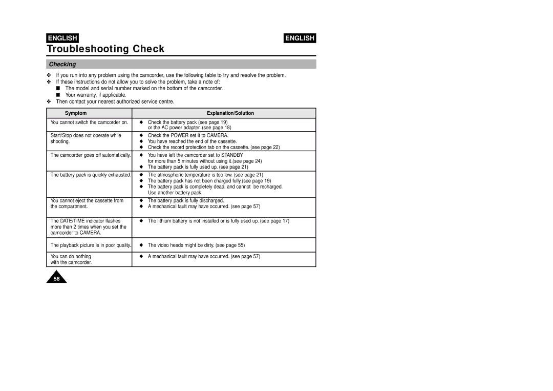 Samsung W87D, VP-W80U manual Troubleshooting Check, Checking, Symptom Explanation/Solution 