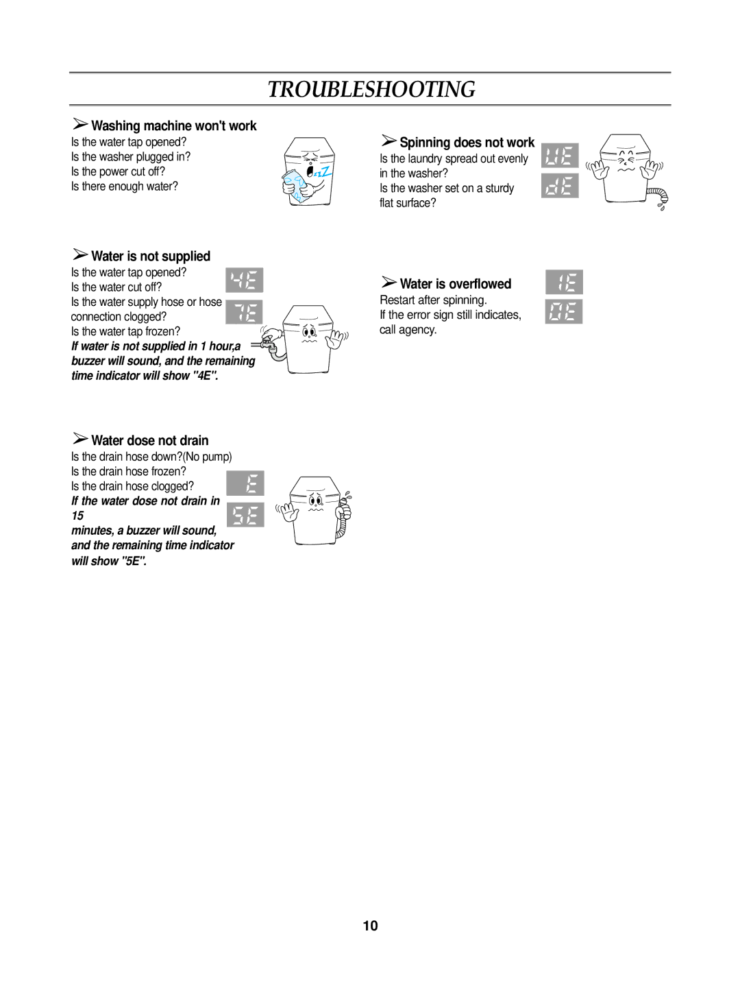 Samsung WA10B3Q1EW/YPB, WA10B3Q1EW/XSG, WA10B3N1IW/XSG, WA10B7Q1IW/YOQ manual Troubleshooting, Washing machine wont work 