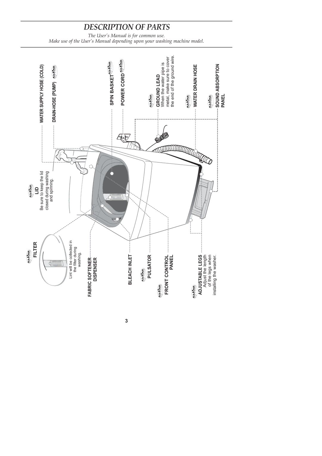 Samsung WA10B3Q1IW/XSG Filter, Pulsator Front Control Panel, Lid, Spin Basket Power Cord Ground Lead, Water Drain Hose 