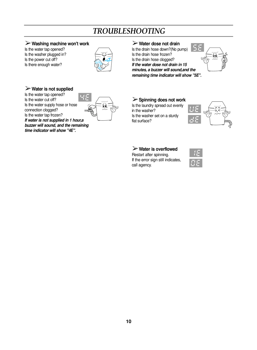 Samsung WA10K2Q user manual Troubleshooting, Washing machine wont work 