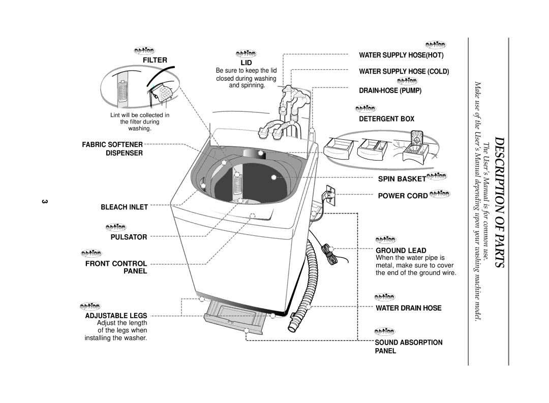 Samsung WA10K2Q user manual Filter, Pulsator Front Control Panel, Lid, Spin Basket Power Cord Ground Lead, Water Drain Hose 