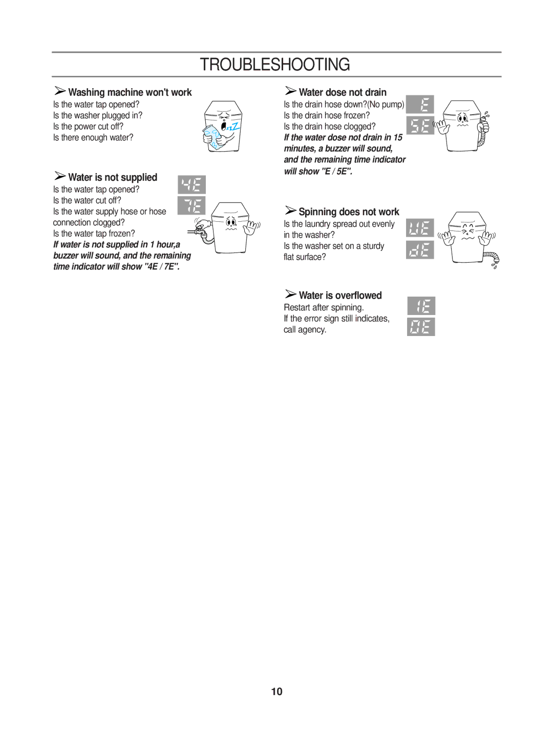 Samsung WA10K2Q1DW/YL manual Troubleshooting, Is the drain hose clogged? 