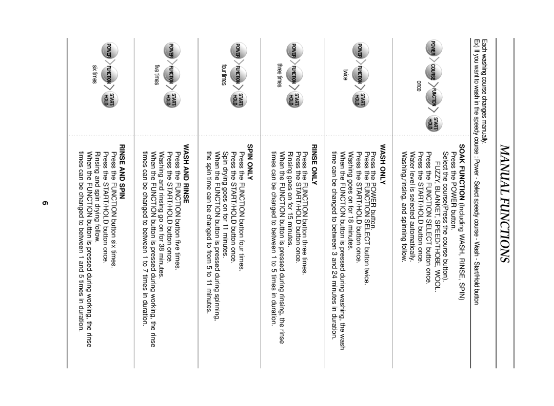 Samsung WA10K2Q1DW/YL manual Manual Functions 