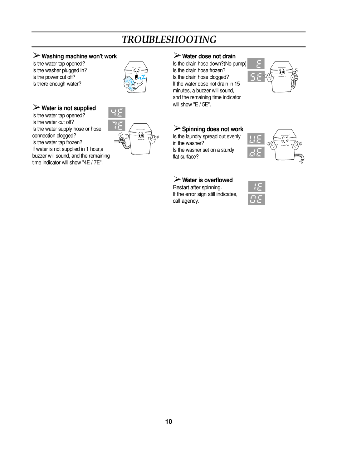 Samsung WA10K2Q1EW/YOS, WA10K2Q1FW/YL, WA10K2Q1DY/YL, WA10K2Q1EW/YQH manual Troubleshooting, Is the drain hose clogged? 