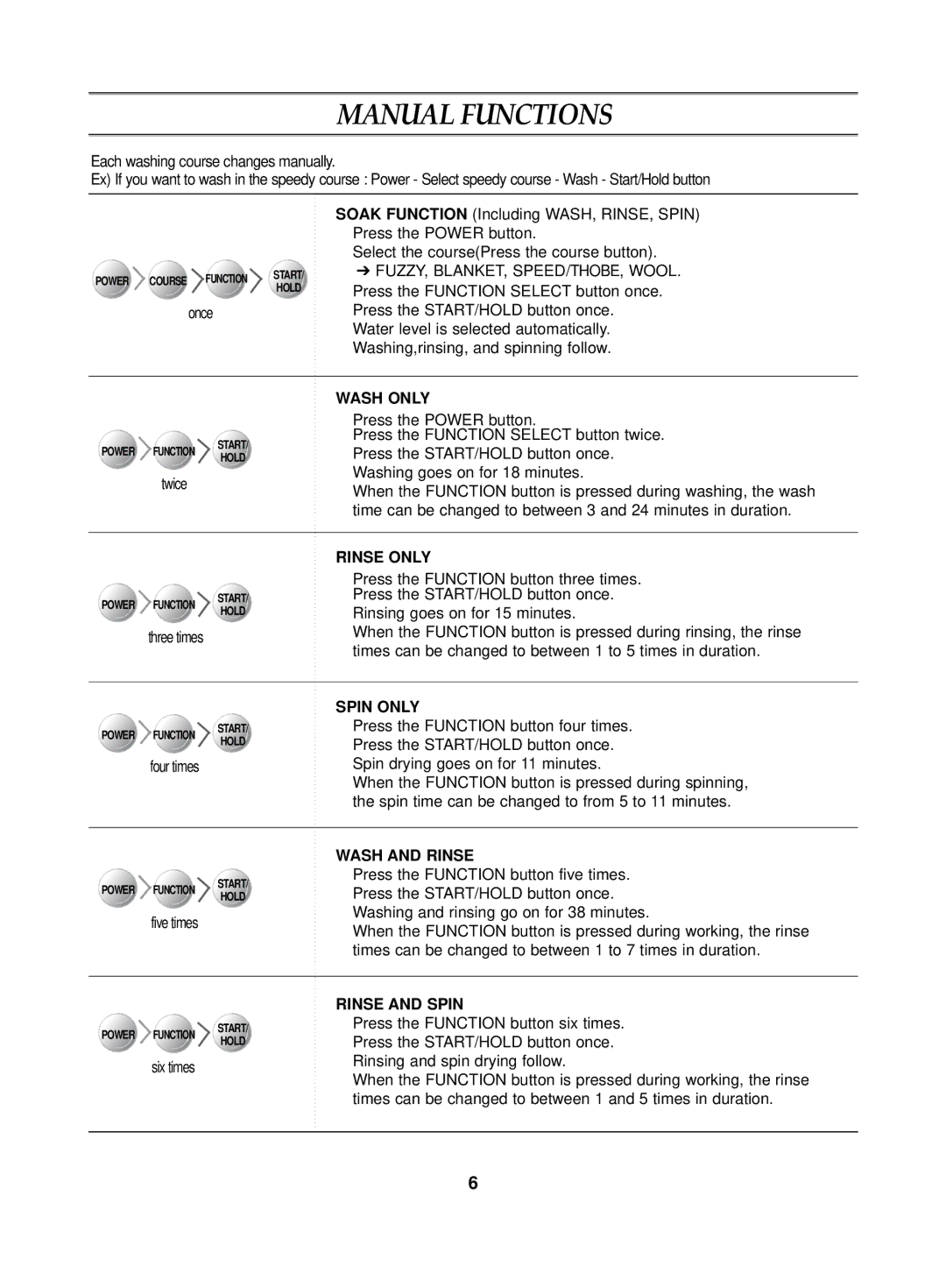 Samsung WA10K2Q1DY/YL, WA10K2Q1FW/YL, WA10K2Q1EW/YQH, WA10K2Q1FY/YL, WA10K2Q1EW/XSG, WA10K2Q1EW/YOS manual Manual Functions 