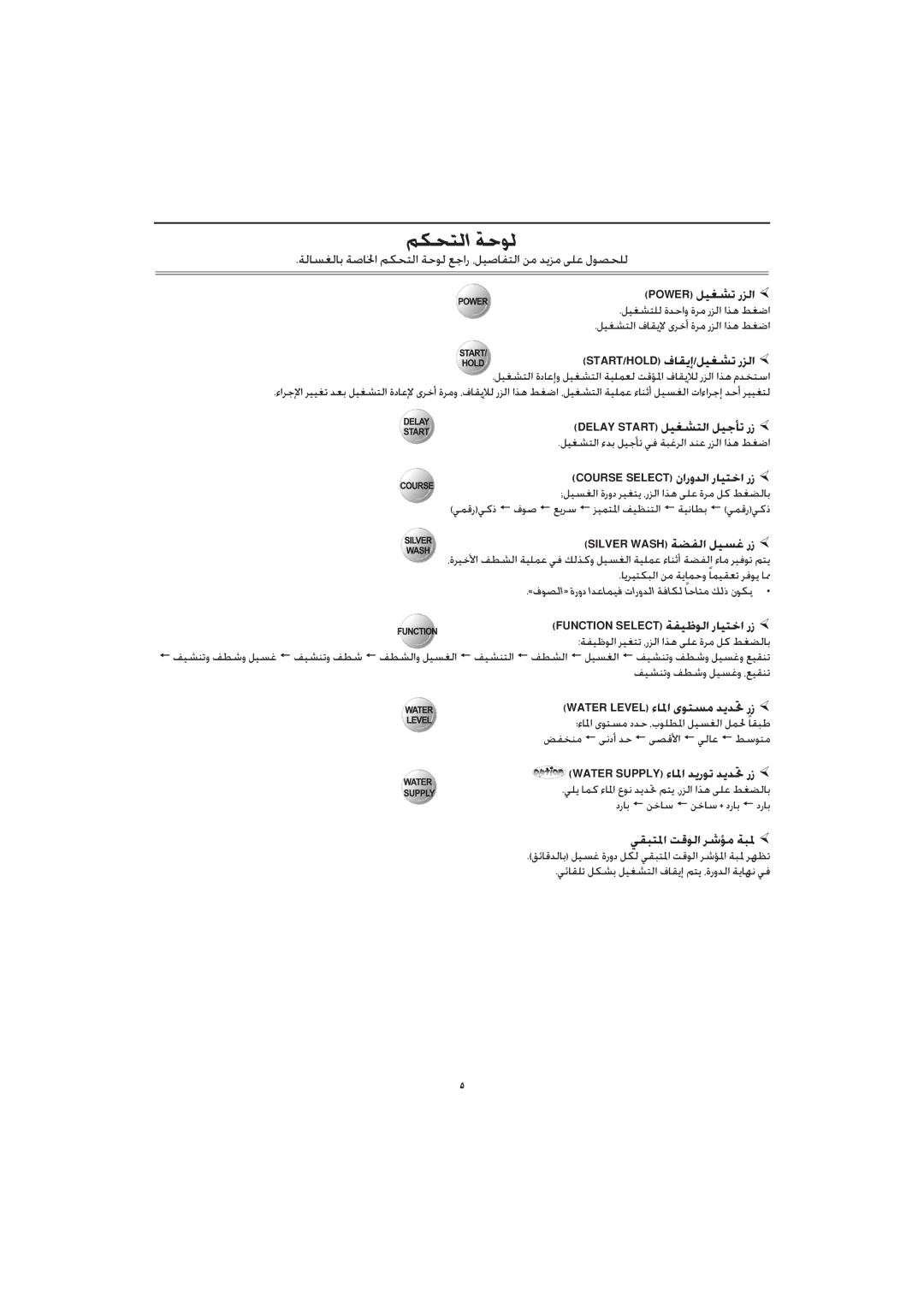 Samsung WA10RAS3ES/XSH, WA10RAQ3IW/XSG, WA10RAN3IW/XSG, WA10RAQ3EW/XSG, WA10RAQ3FW/YL, WA10RAQ3DW/YL manual ﻢﻜﺤﺘﻟا ﺔﺣﻮﻟ 