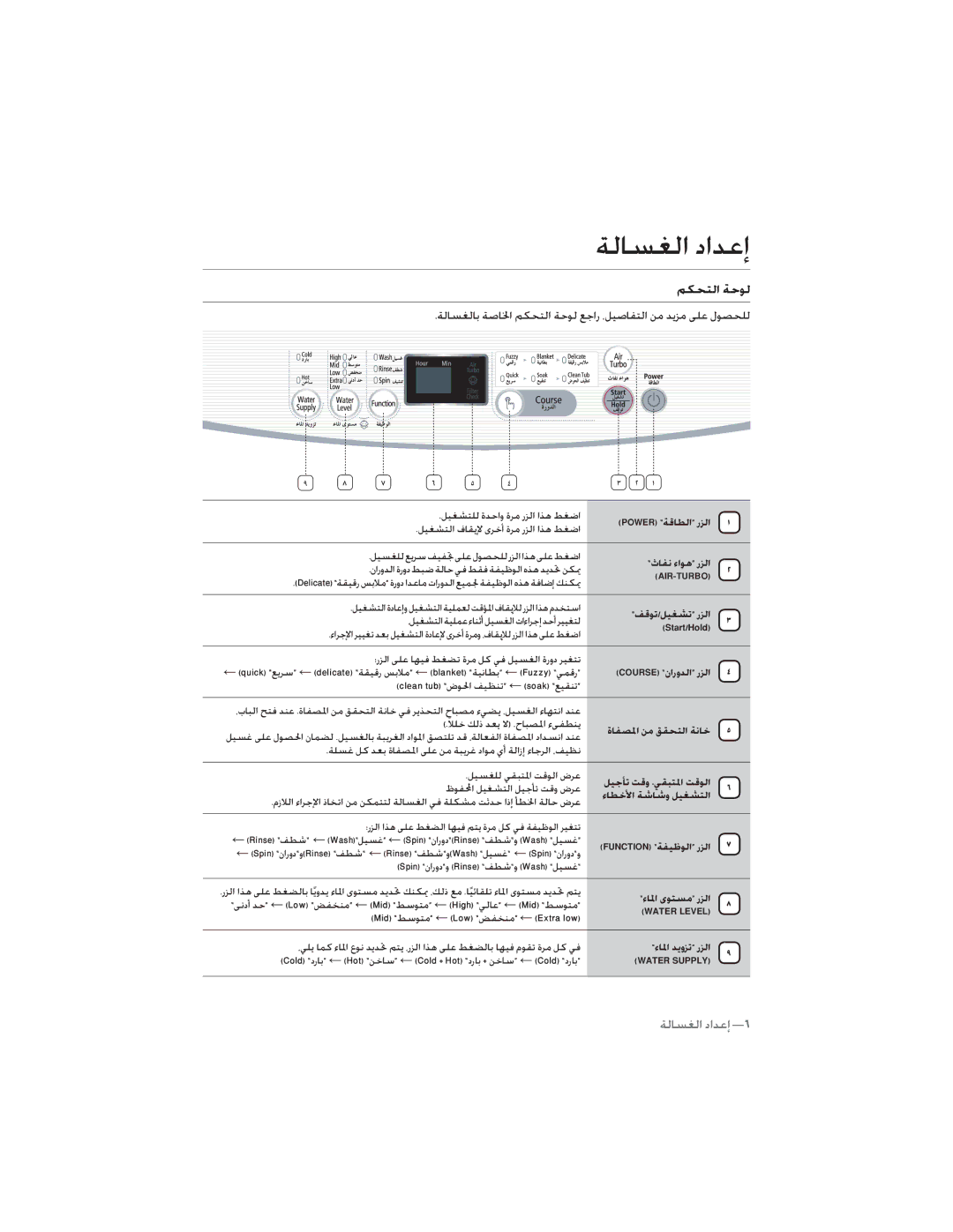 Samsung WA10U3WDP/YL manual Ǜƴƈƅžțǀųǟž, ǚƸűƺůǁŻȶȆǠƲƃƄƓȚǁŻǞŽȚ, EW\ȴȚȤȶȢȶDW\aSǗƭŵȶIOaVǚƸƉŹ, ȔƾƓȚȷǞƄƉžȤǎŽȚ ȏ 