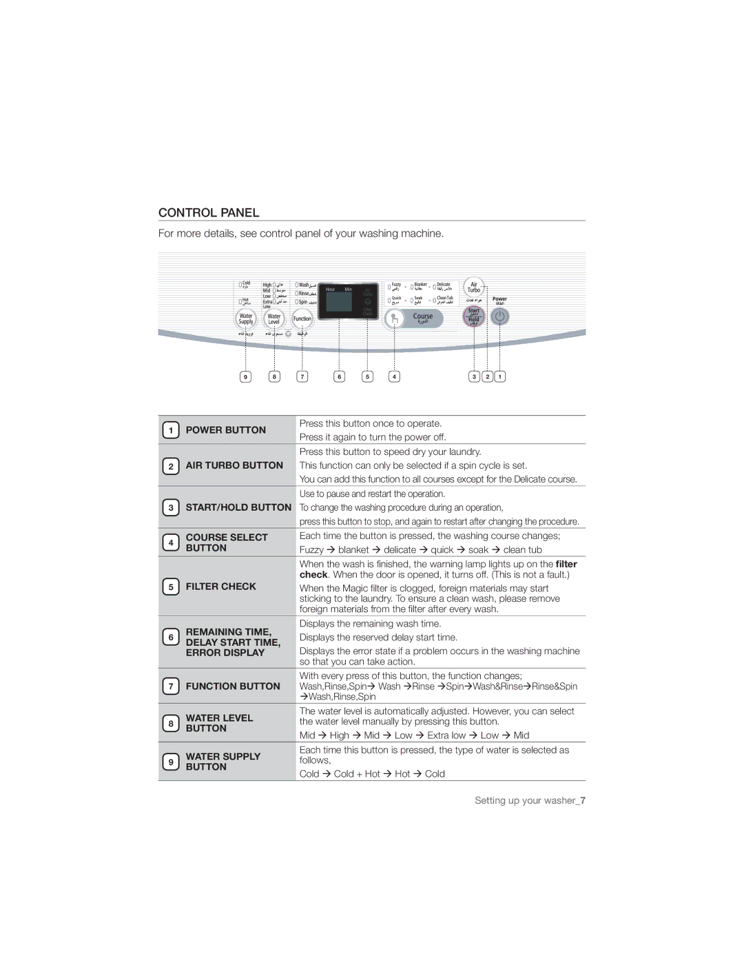 Samsung WA10U3WEP/XSG, WA10U3WIH/YT, WA10U3WIP/XFA, WA10U3WFP/YL, WA10U3WDP/YL, WA10U3WIH/XSG manual $0/530-1 