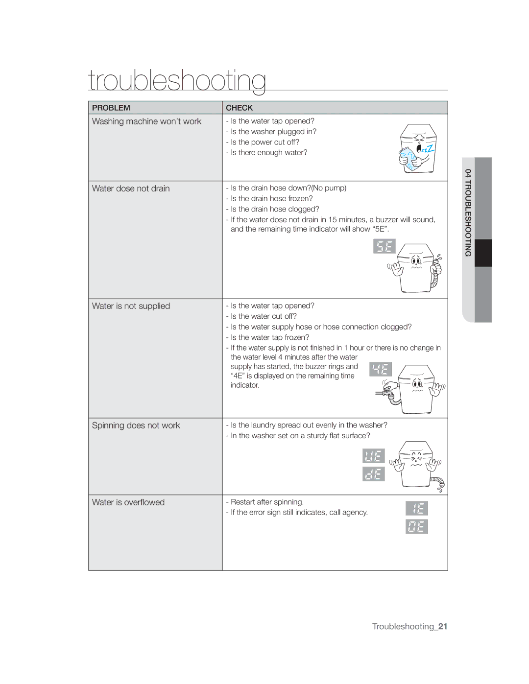 Samsung WA12UPBIH/YT, WA10UAWFP/YL, WA10UAVIH/XSG, WA12UPBIP/XSG, WA13UPBFP/YL, WA13UPBIP/YNQ, WA12UPBEP/XSG Uspvcmftippujoh 