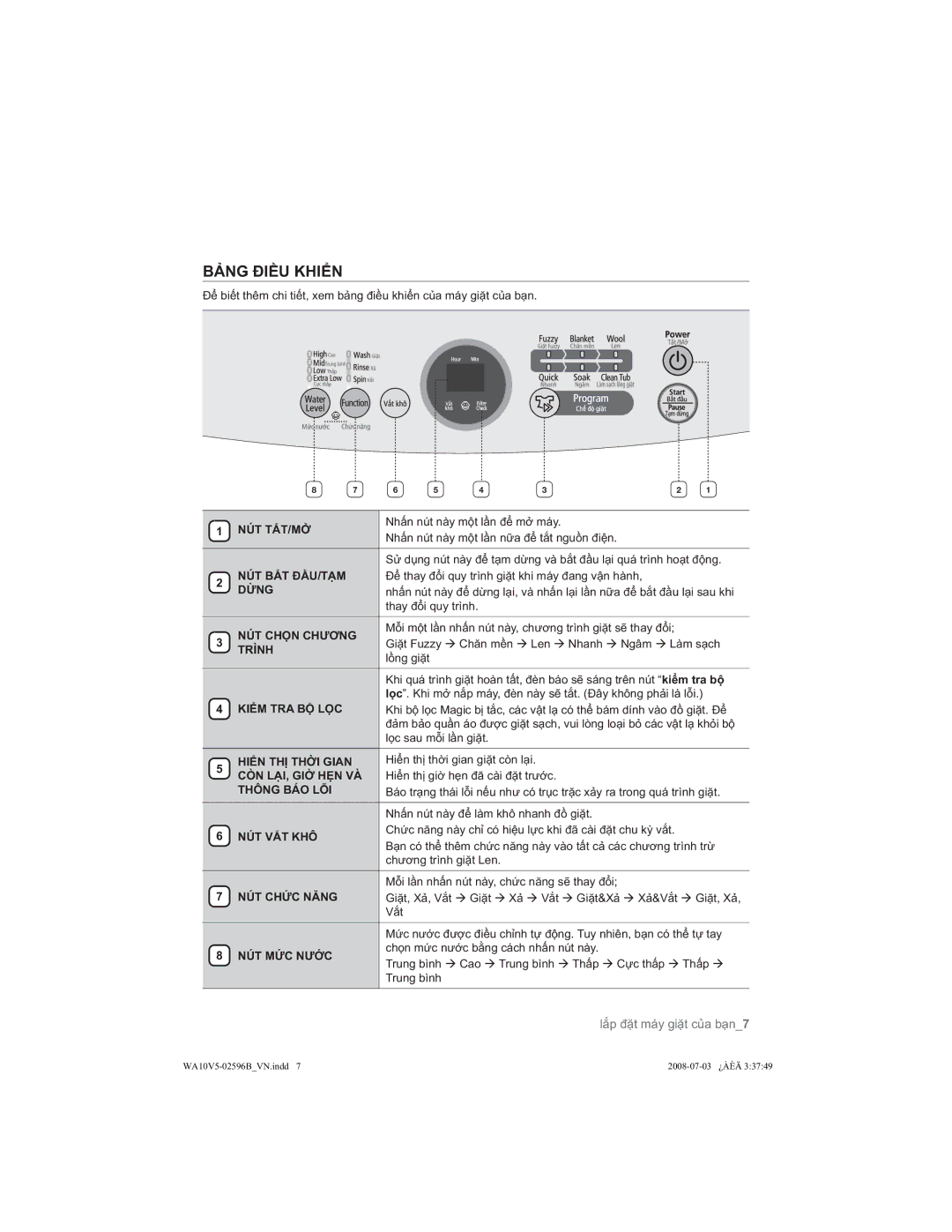 Samsung WA10V5JEC/XSV manual Ҧ1*Ĉ,ӄ8.+,ӆ1 