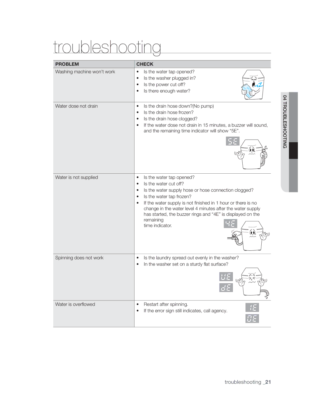 Samsung WA10V9UFP/YL manual Wurxeohvkrrwlqj, 352%/0,  ,VWkhZdwhuWdsRshqhg, 6SLQQLQJGRHVQRWZRUN 