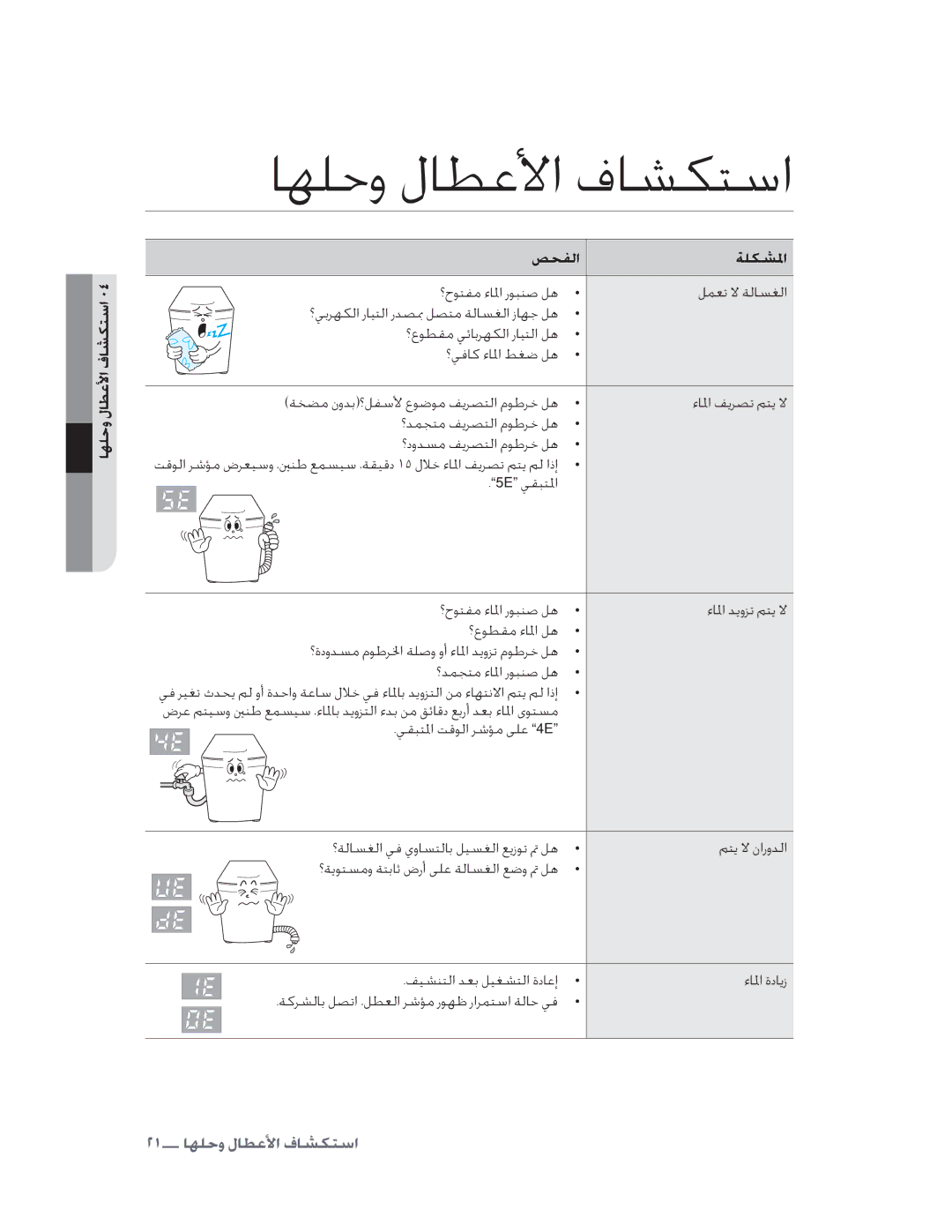 Samsung WA10V9UFP/YL manual ĬĦģäƣƟĬĜêĶƇƜĬęĢöæƇ, ĨĢğÝơƝĩĘãĳƅƚĩĕĞïßƅŲŶ, ĻòĜèƅ ĪğĞĕþƅ, ŅħęĥöïƇĹĞàňħğęöïƇƉƏĬêƅ 