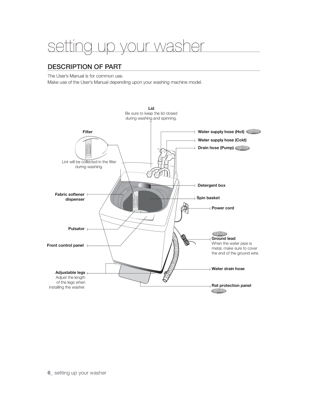 Samsung WA10V9UFP/YL manual VhwwlqjXs\RxuZdvkhu, 37,2123$57, 7KH8VHUőV0DQXDOLVIRUFRPPRQXVH 