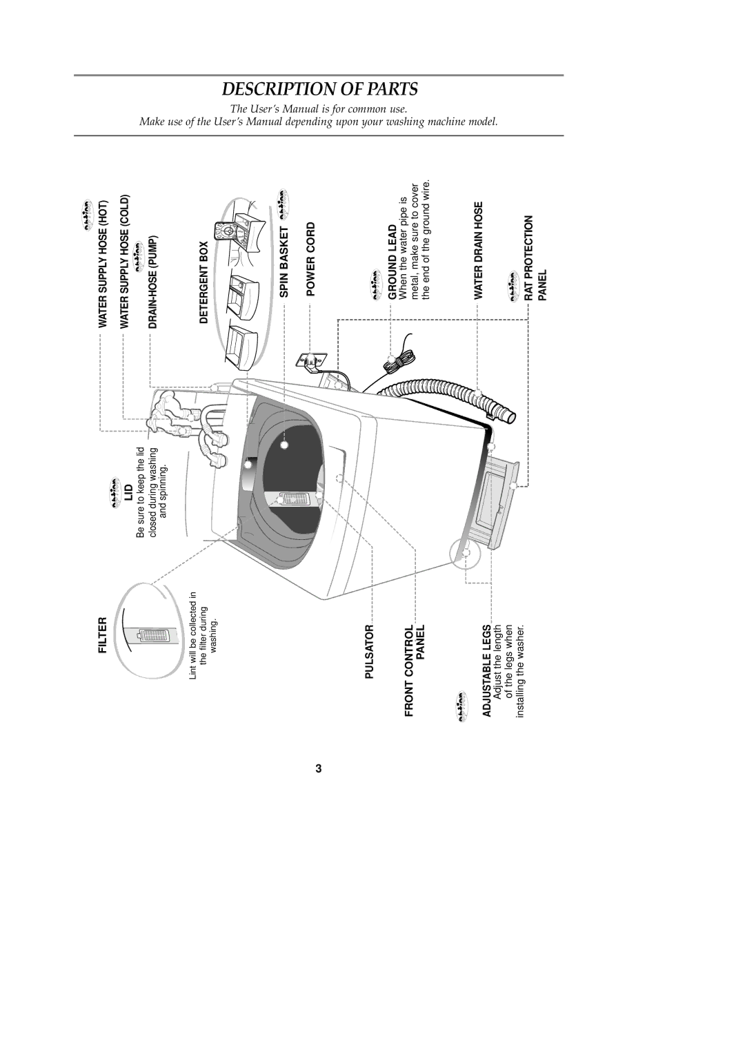 Samsung WA11QASEC/XSV Filter LID, Pulsator Front Control Panel, Installing the washer, Spin Basket Power Cord Ground Lead 