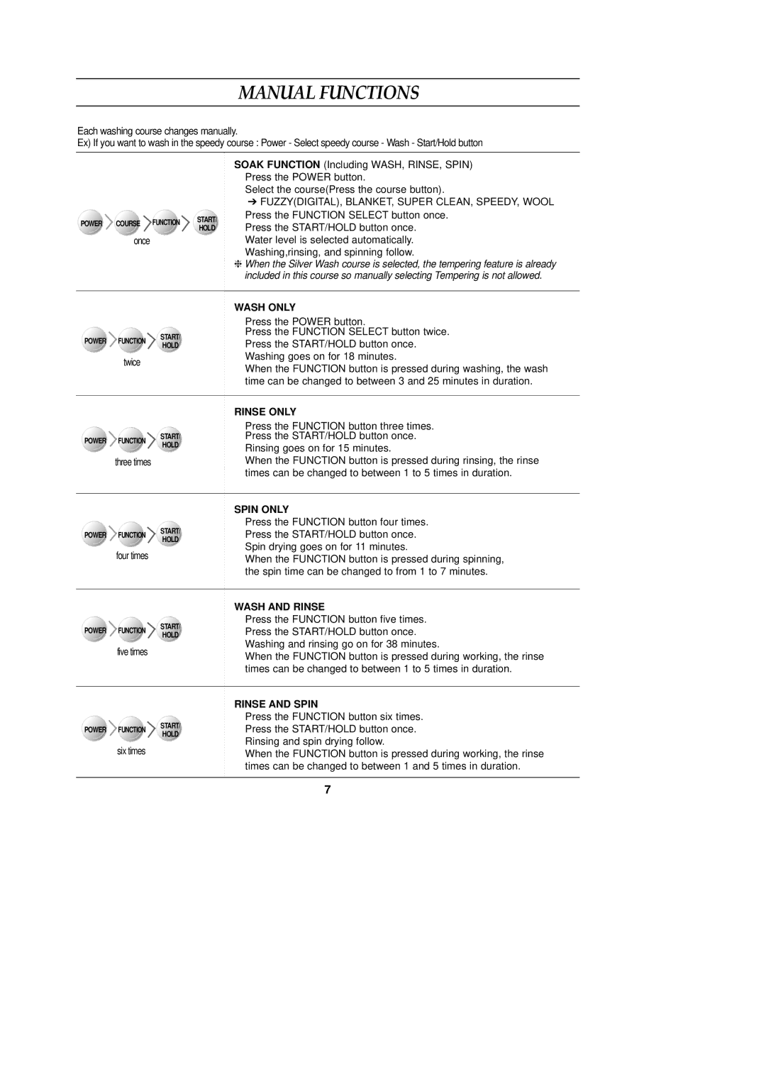 Samsung WA11QASEC/XSV, WA11QACEC/XSV manual Manual Functions 